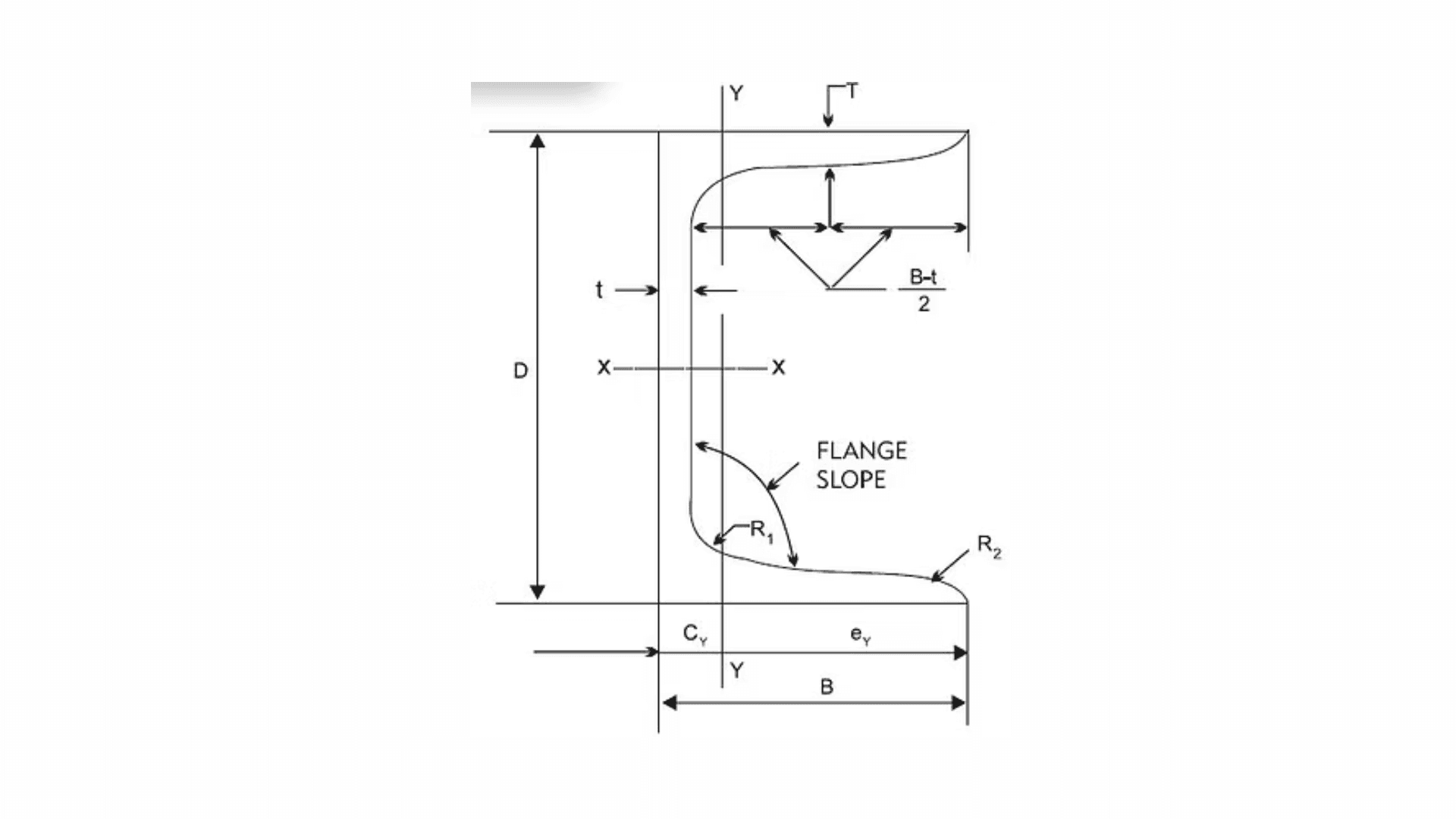 Channels  Specifications